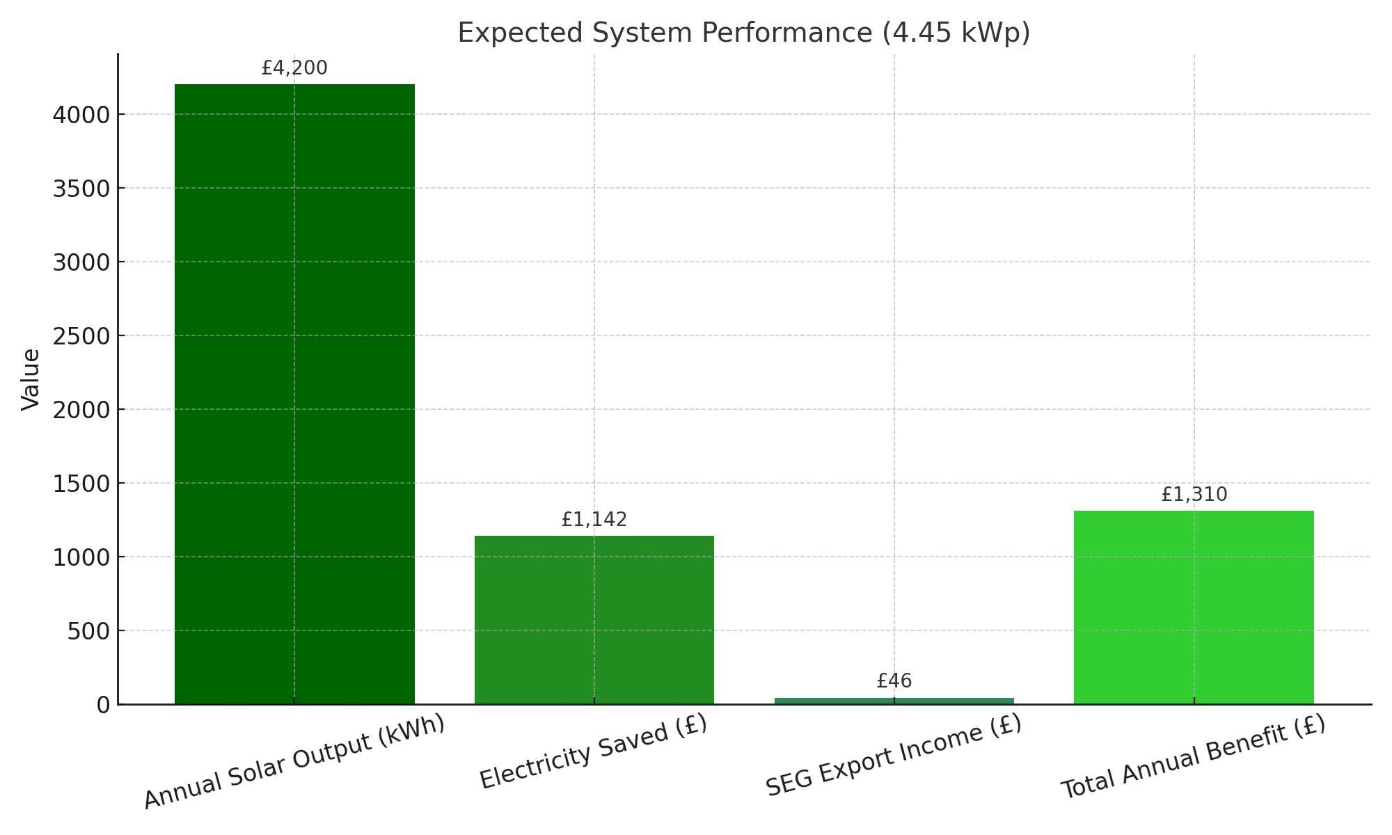 chartecoenergy System performance image
